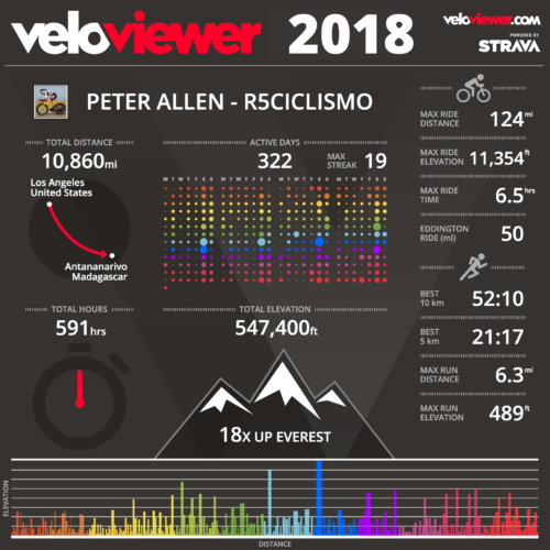 The Year End Review
